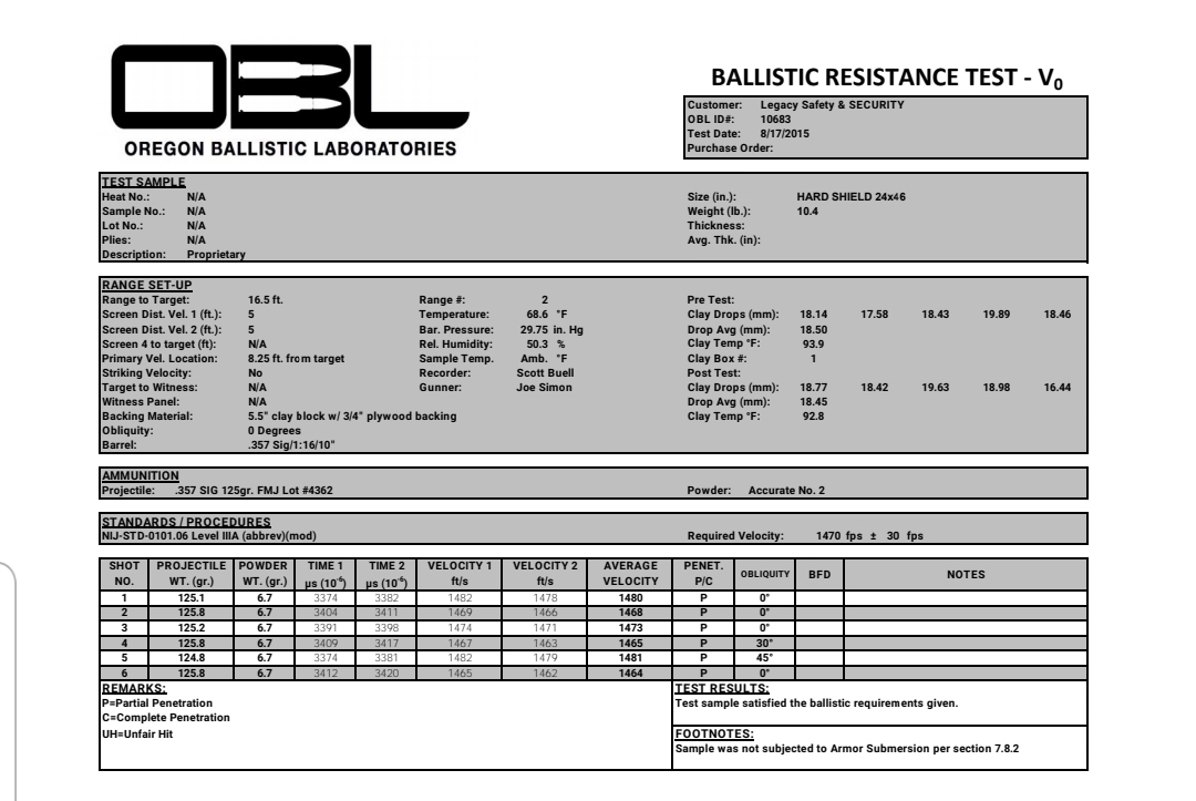 buying a lab report