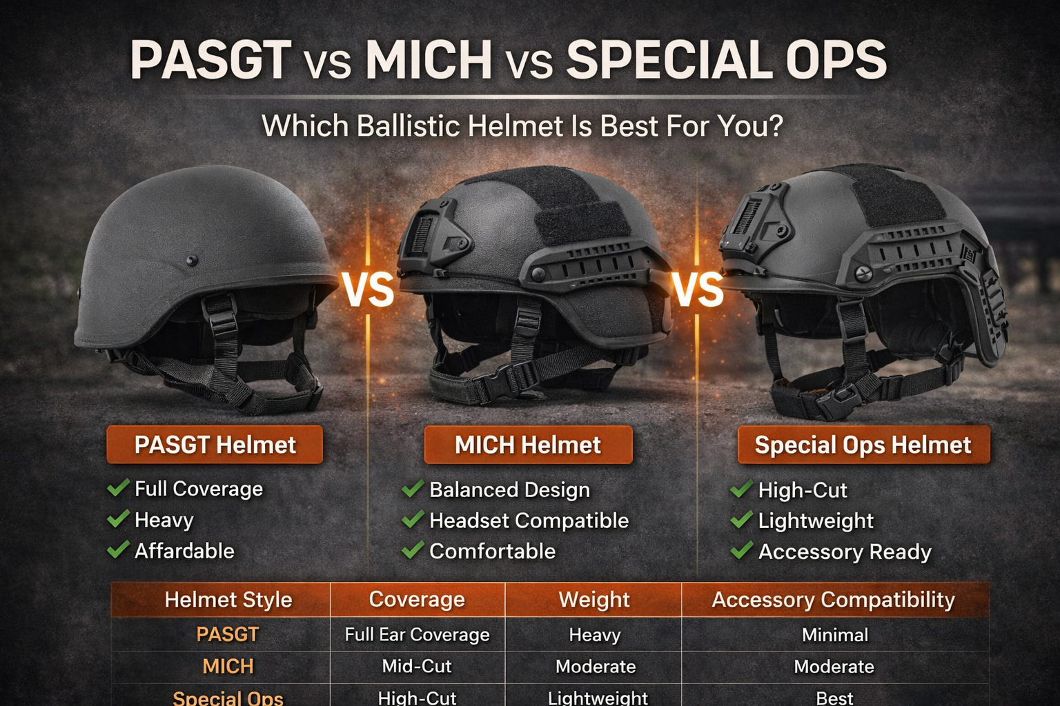 PASGT vs MICH vs Special Ops helmet, PASGT vs MICH vs Special Ops: Which Ballistic Helmet Is Right for You?